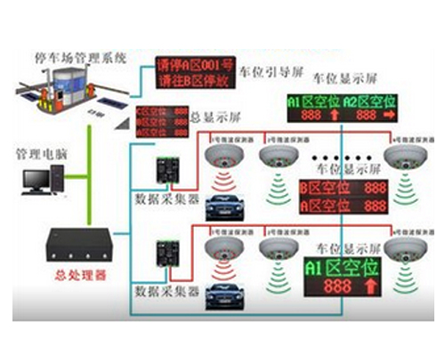 ��λ����ϵͳ������λ����ϵͳͼ��